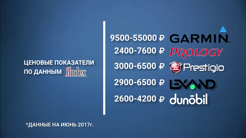 Выбираем навигатор Цены на навигаторы.png